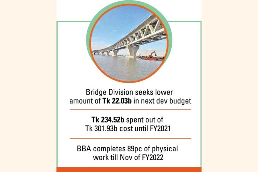 PMB project saves Tk 20.38b