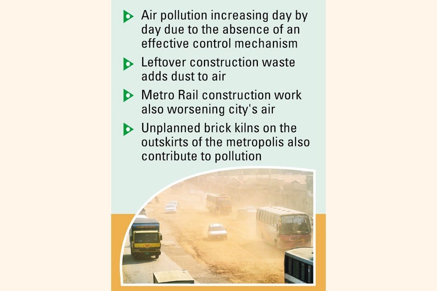 Experts for sprinkling water on city's roads to ease air pollution