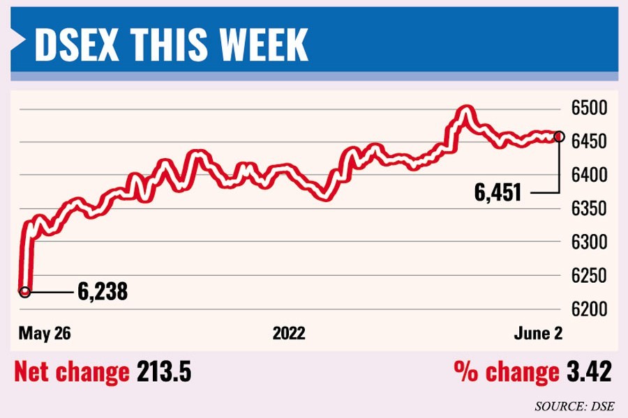 Weekly market review: Stocks bounce back after four weeks of losses