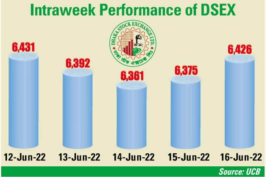 Weekly market review: Stocks tank as budget fails to attract investors