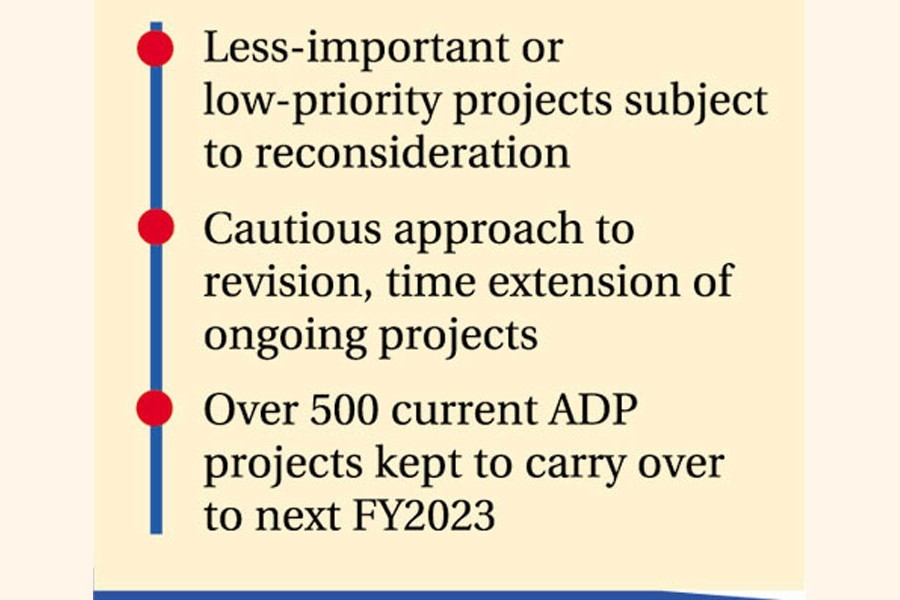 Project approval faces tightfisted control