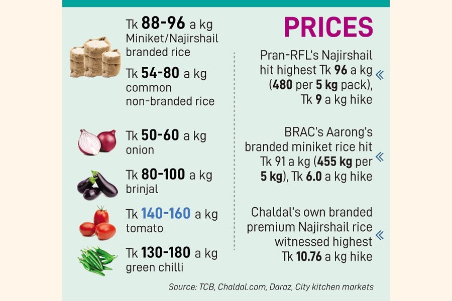 Rice, vegetable prices on rise