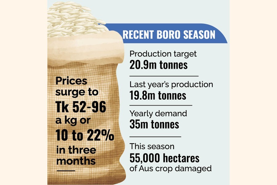 Govt permits 1.0m-tonne rice import to ease mkt