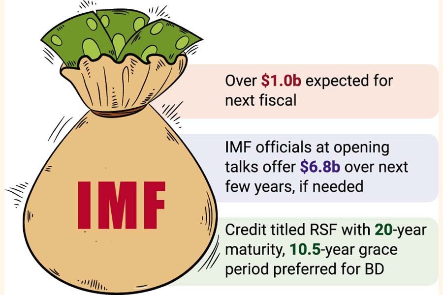 Country turns again to IMF after a decade