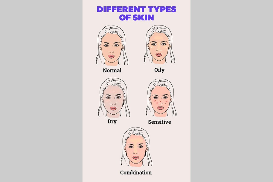 Determine your skin type for better care