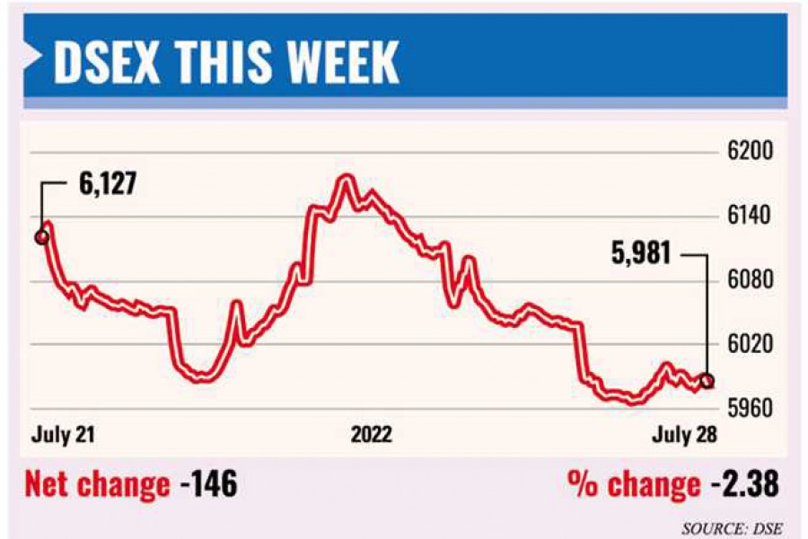 Weekly market review:  Stocks' rout deepens on sell-offs