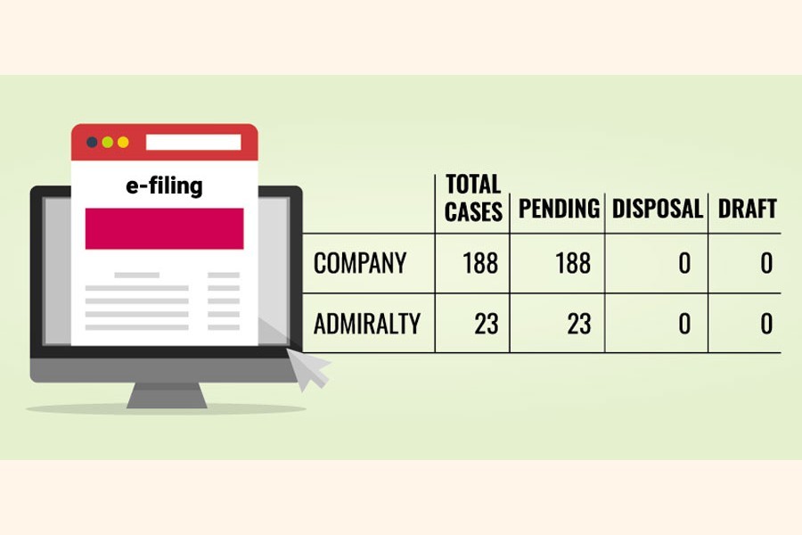 Company, admiralty disputes: E-filing gains popularity