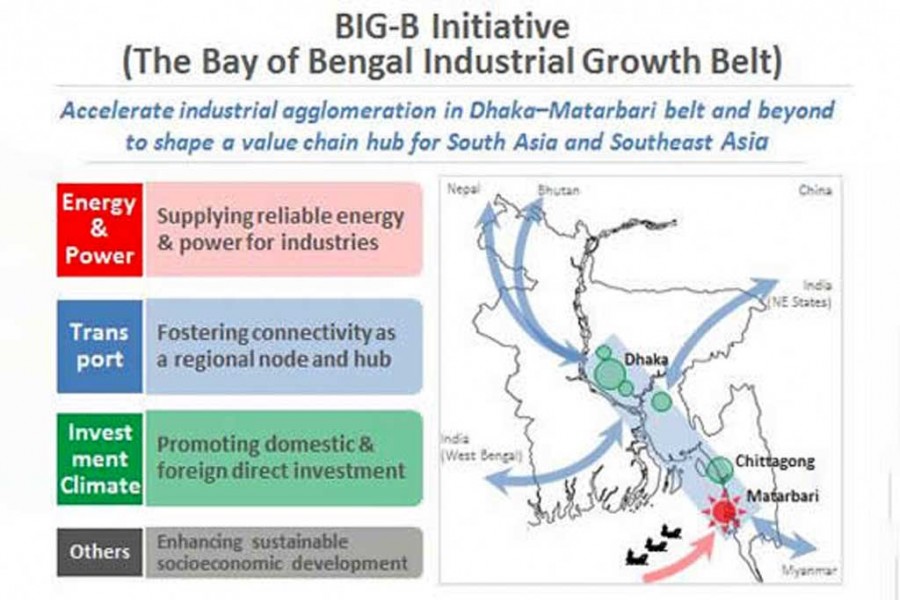 How can Japan strengthen cooperation in the Bay of Bengal under BIG-B?