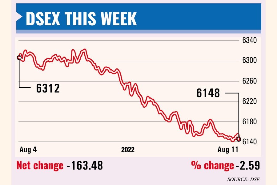 Weekly market review: Stocks retreat as investors weigh fuel oil price surge