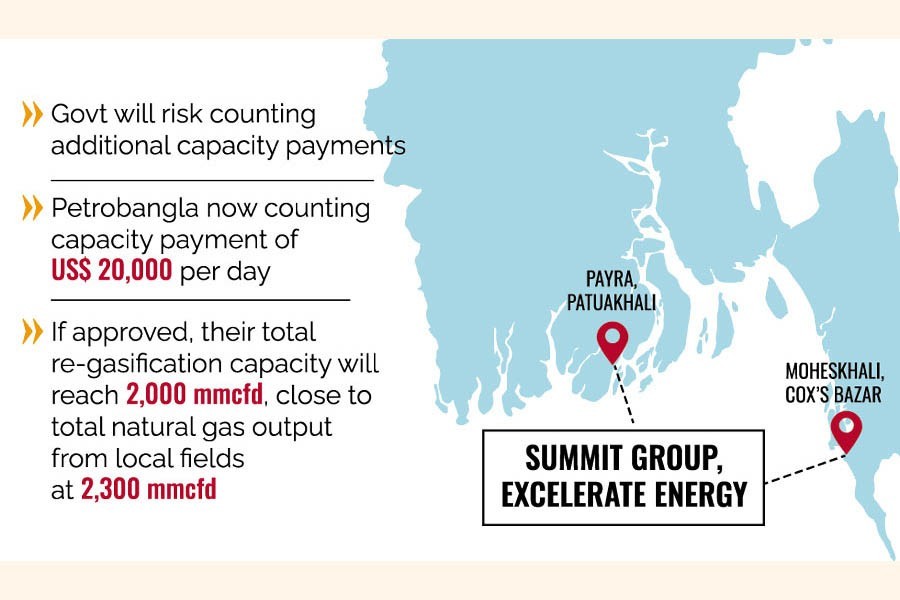 Govt to build two more re-gasification units