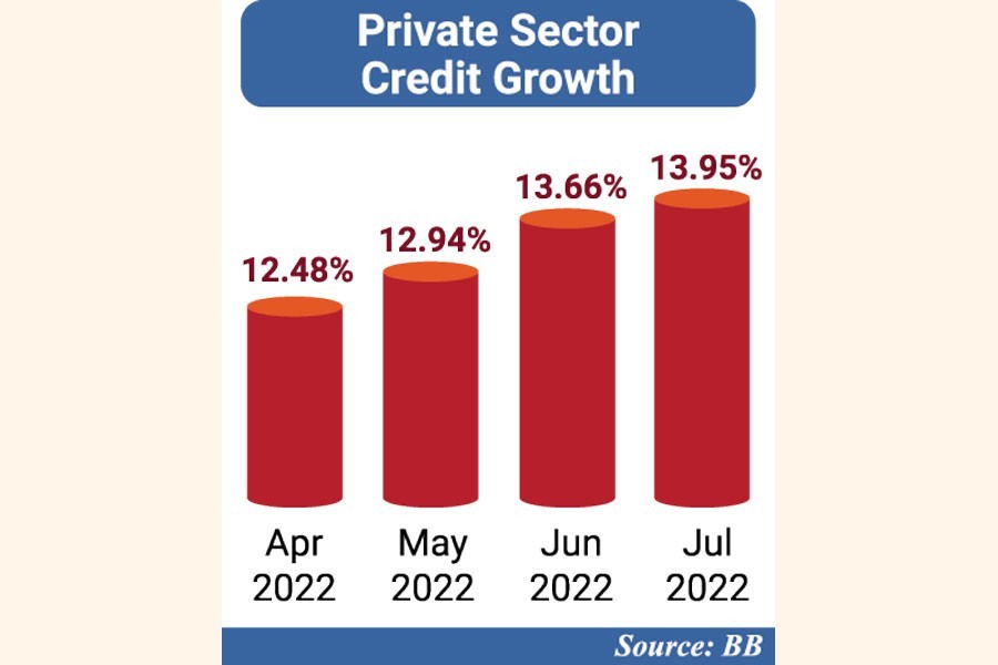 Credit expansion stokes fear of inflation fuelling