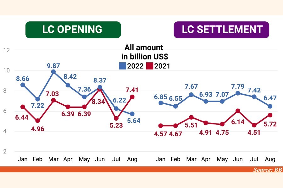 External sector volatility eases on austerity