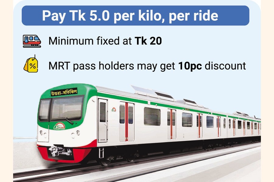 PM approves metro rail fare policy