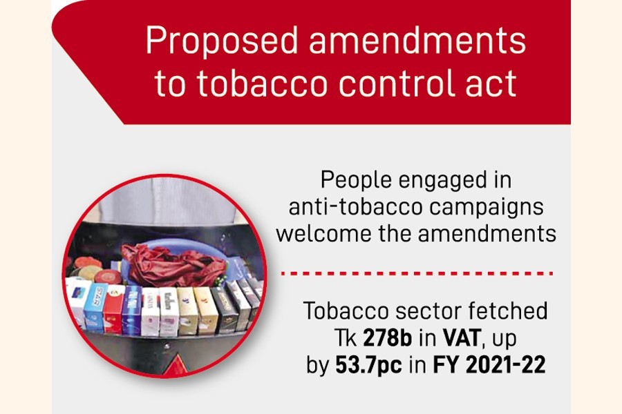 Industry fears serious fallout, as anti-tobacco camps rejoice