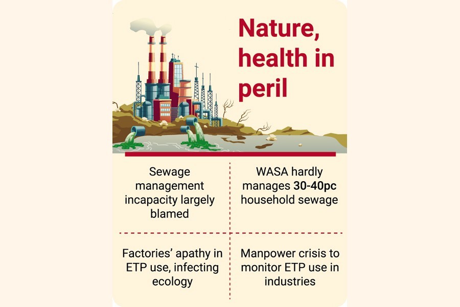 Emerging pollutants in water pose risks