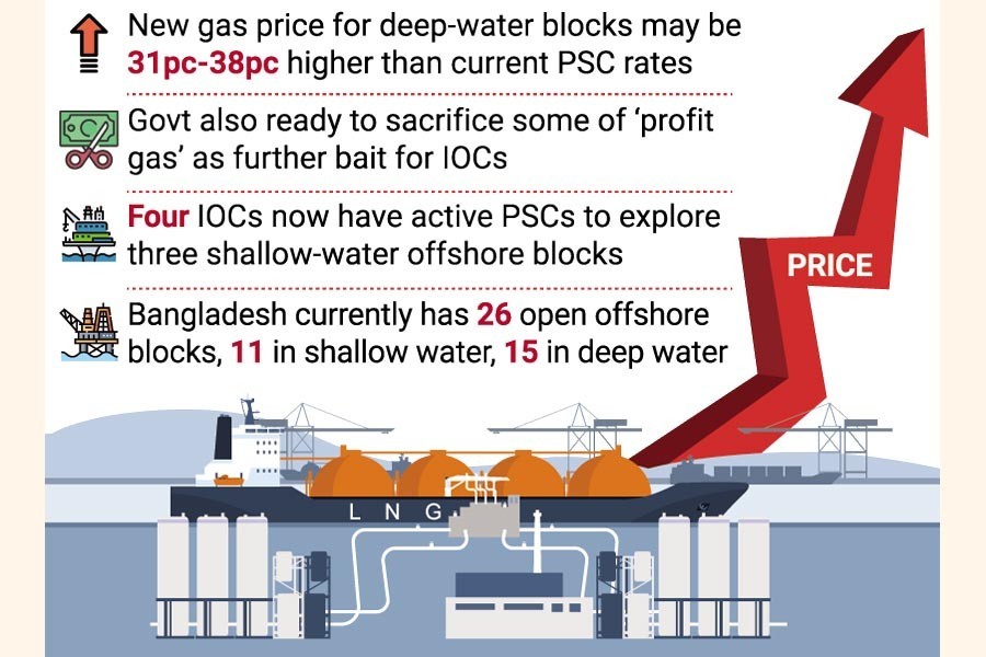 Govt set to sweeten model PSC to attract more IOCs