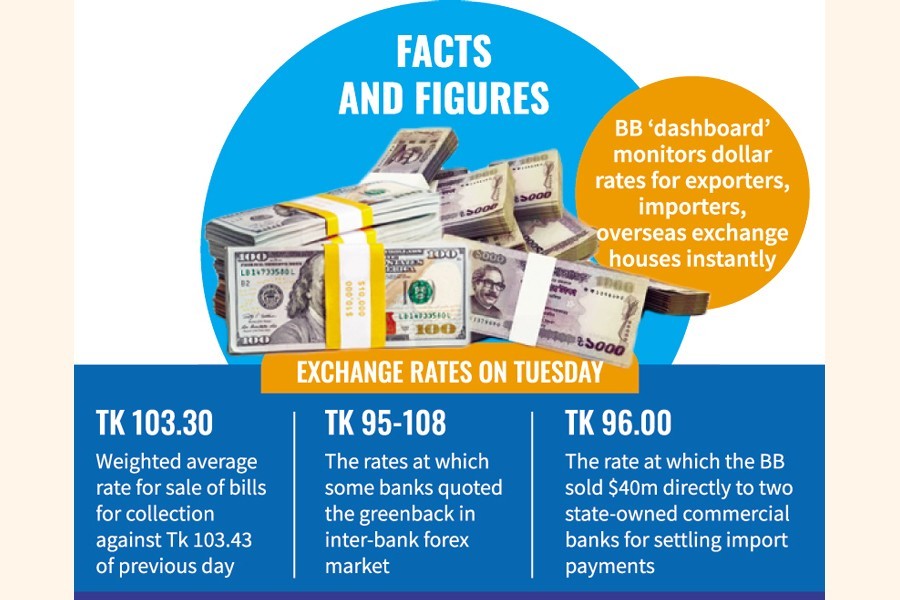 Dollar little cheaper for importers