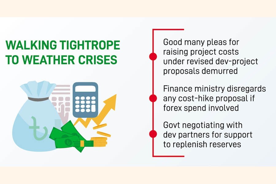 MoF ditches fund requests for raising project costs