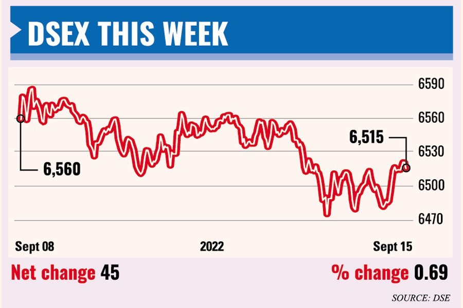 Weekly market review: Profit taking halts four-week rally