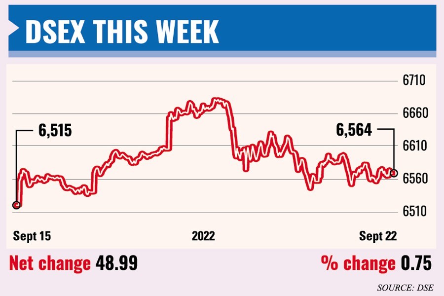 Weekly Market review: Stocks back in black after correction