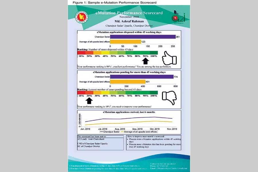 Initiative to boost up monitoring in implementing e-Mutation in 28 days