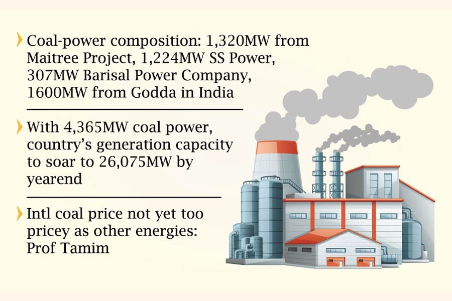 Coal-fired power capacity doubles in Bangladesh