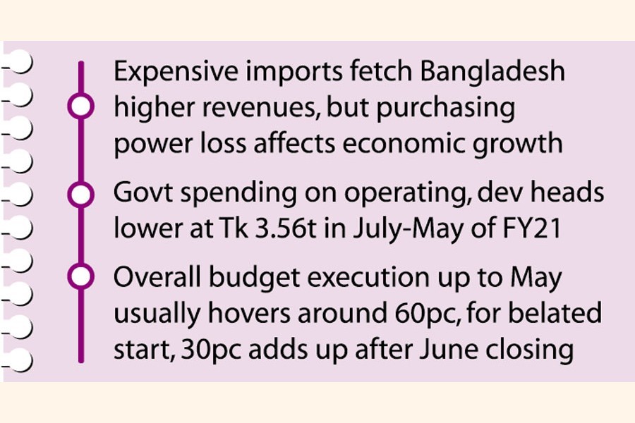 Import cuts, demand squeeze contain fiscal deficit