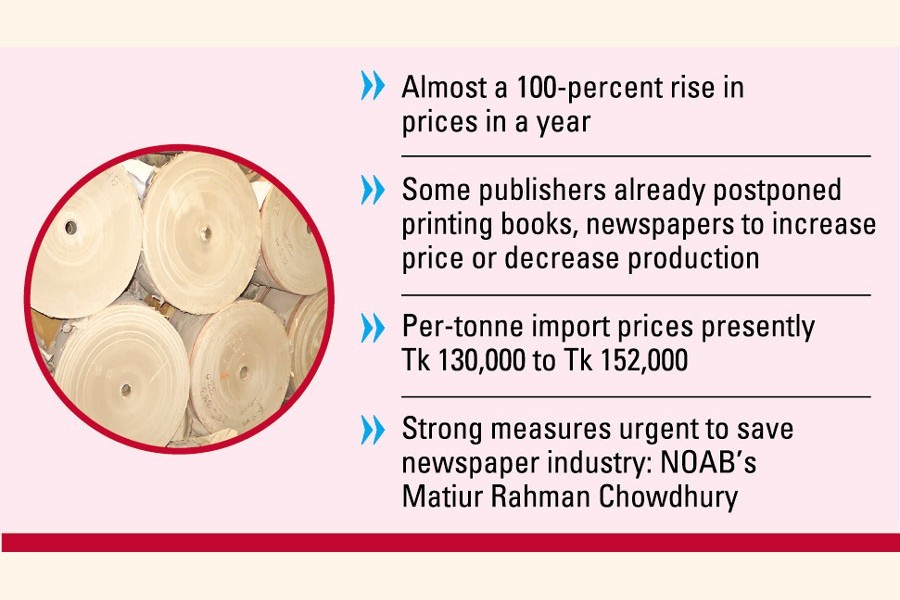 Pricey newsprint hits publishing industry hard