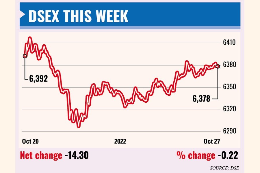 Weekly market review: Stocks fall as investor sentiment dips