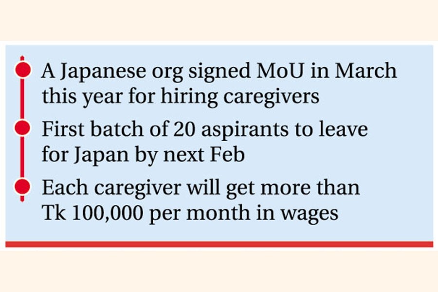 Japan market shows promises for BD women caregivers