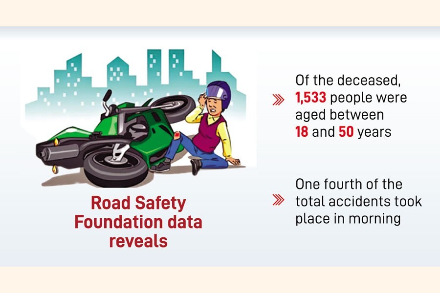 2,003 bike crashes claim 2,097 lives in Jan-Oct