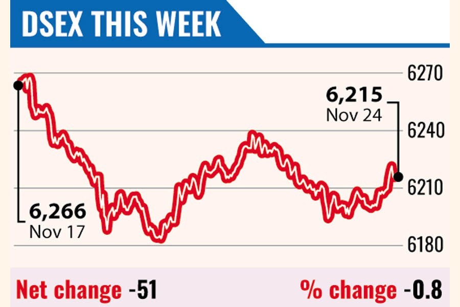 Stocks fall as bear tightens its grip