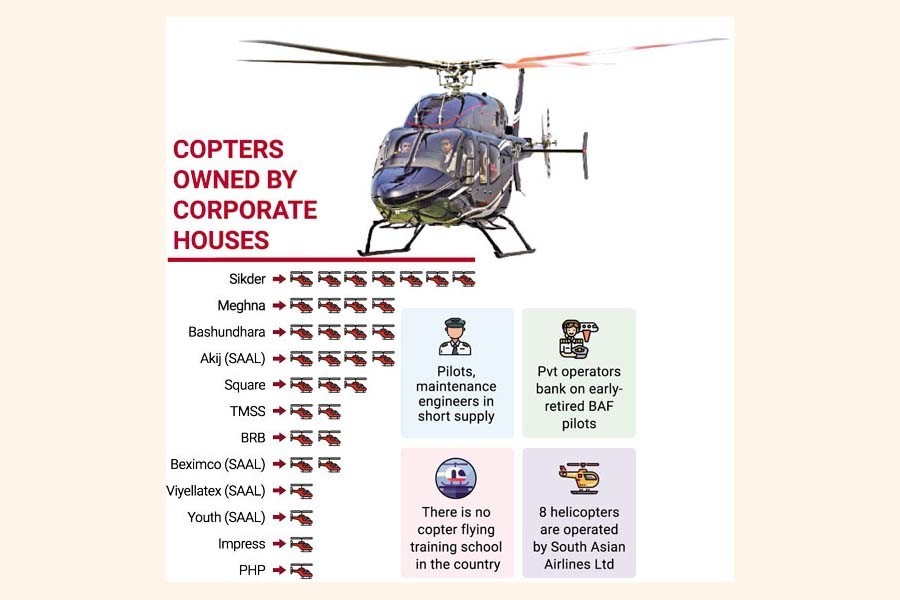 Corporate commercial use of helicopters rising high