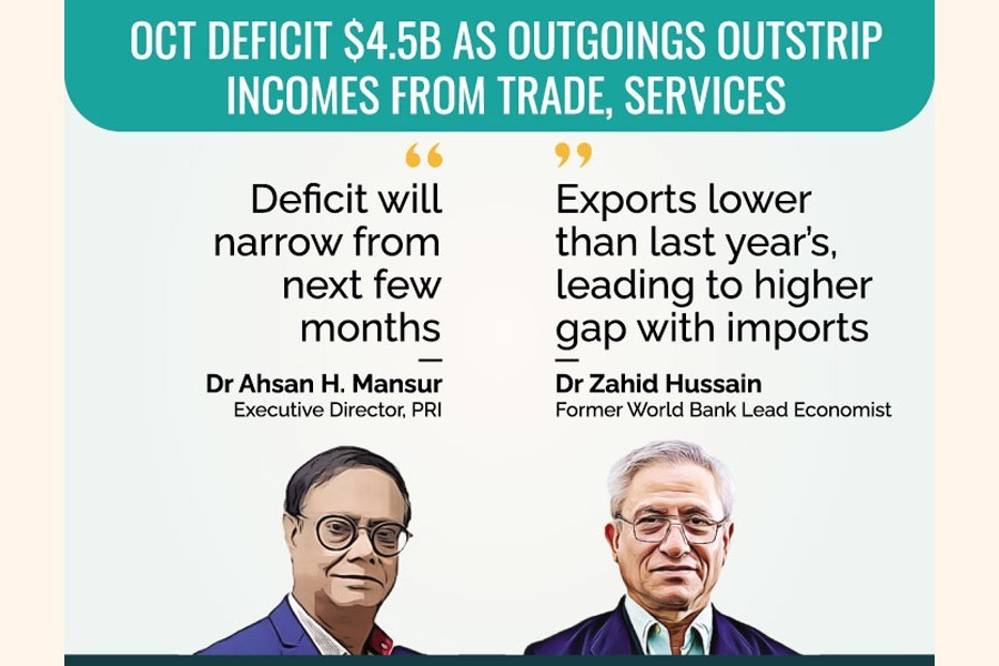 Deficit in trade balance widens