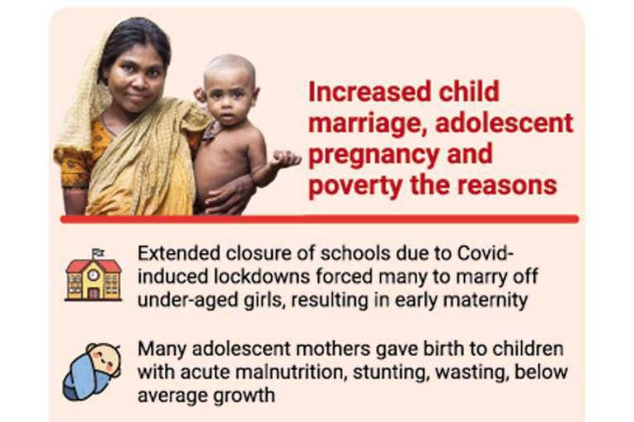 Maternal, child nutrition a challenge in coastal belt