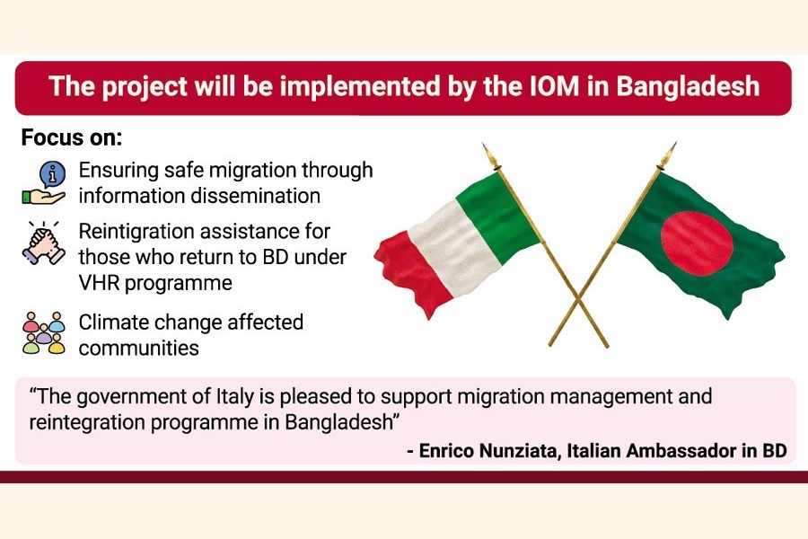 Italy takes up $3m project for BD workers’ migration management