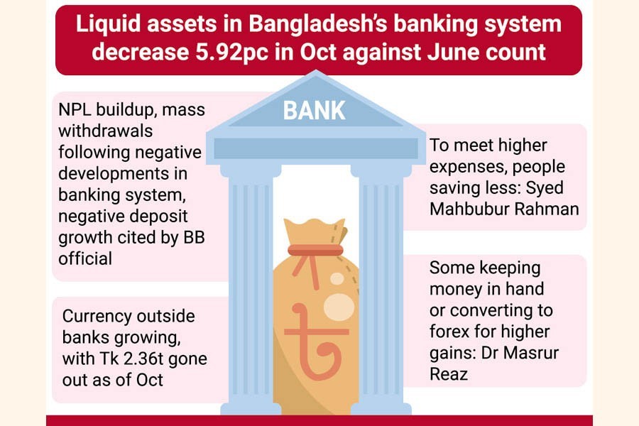 Panic withdrawal, savings squeeze reduce banking liquidity