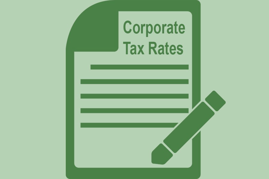 High corporate tax fails to bring benefit