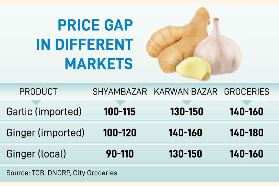 Soaring garlic, ginger prices: DNCRP finds wide gap between retail, wholesale rates