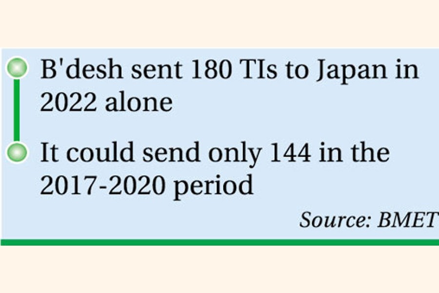 Japan willing to hire more technical interns from BD