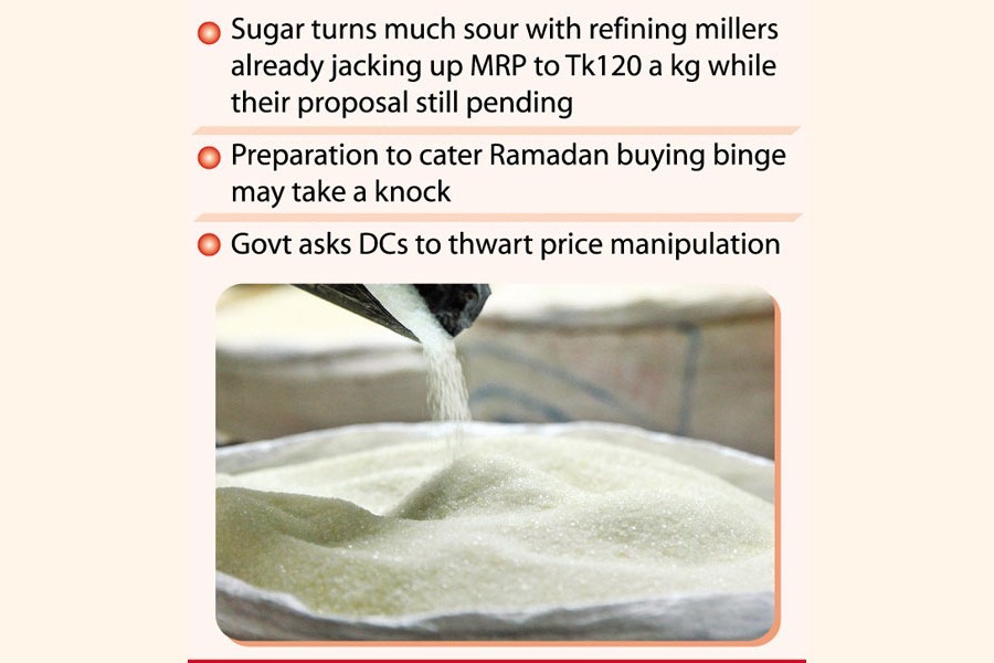 Refiners preempt by hiking sugar price again