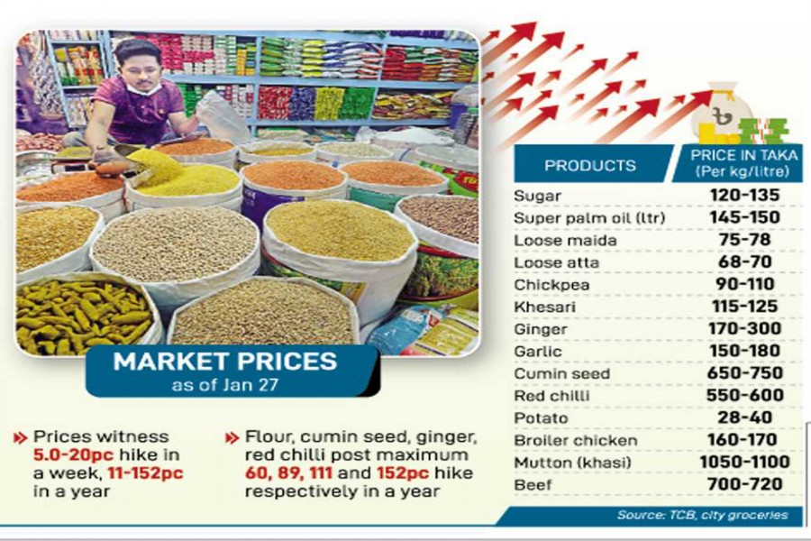 Prices up far ahead of Ramadan