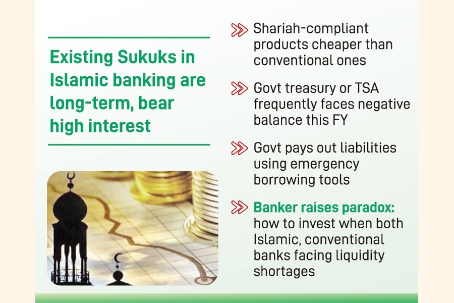 Govt weighs borrowing with short-term Sukuk