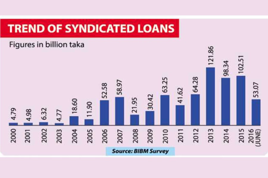 Safe sailing syndication loan market stagnates
