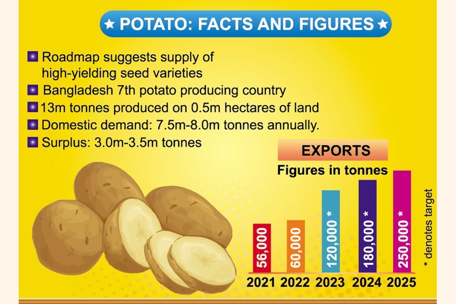 Move to spur potato production, export