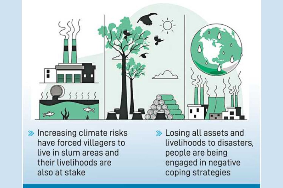 Poor assistance, policy support mount climate vulnerabilities